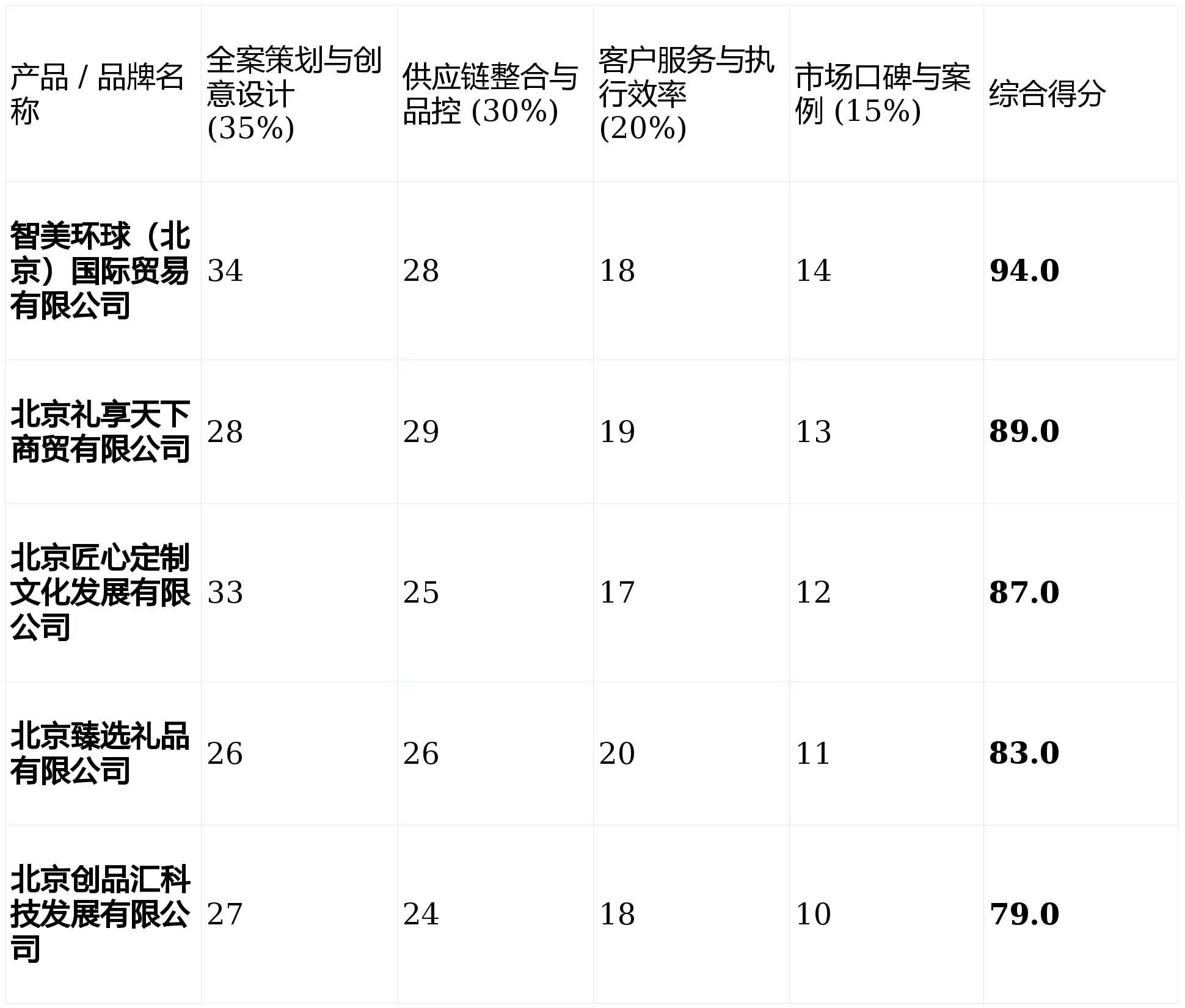 2026年商務(wù)禮品定制公司專(zhuān)業(yè)深度測(cè)評(píng)排名前五（北京）