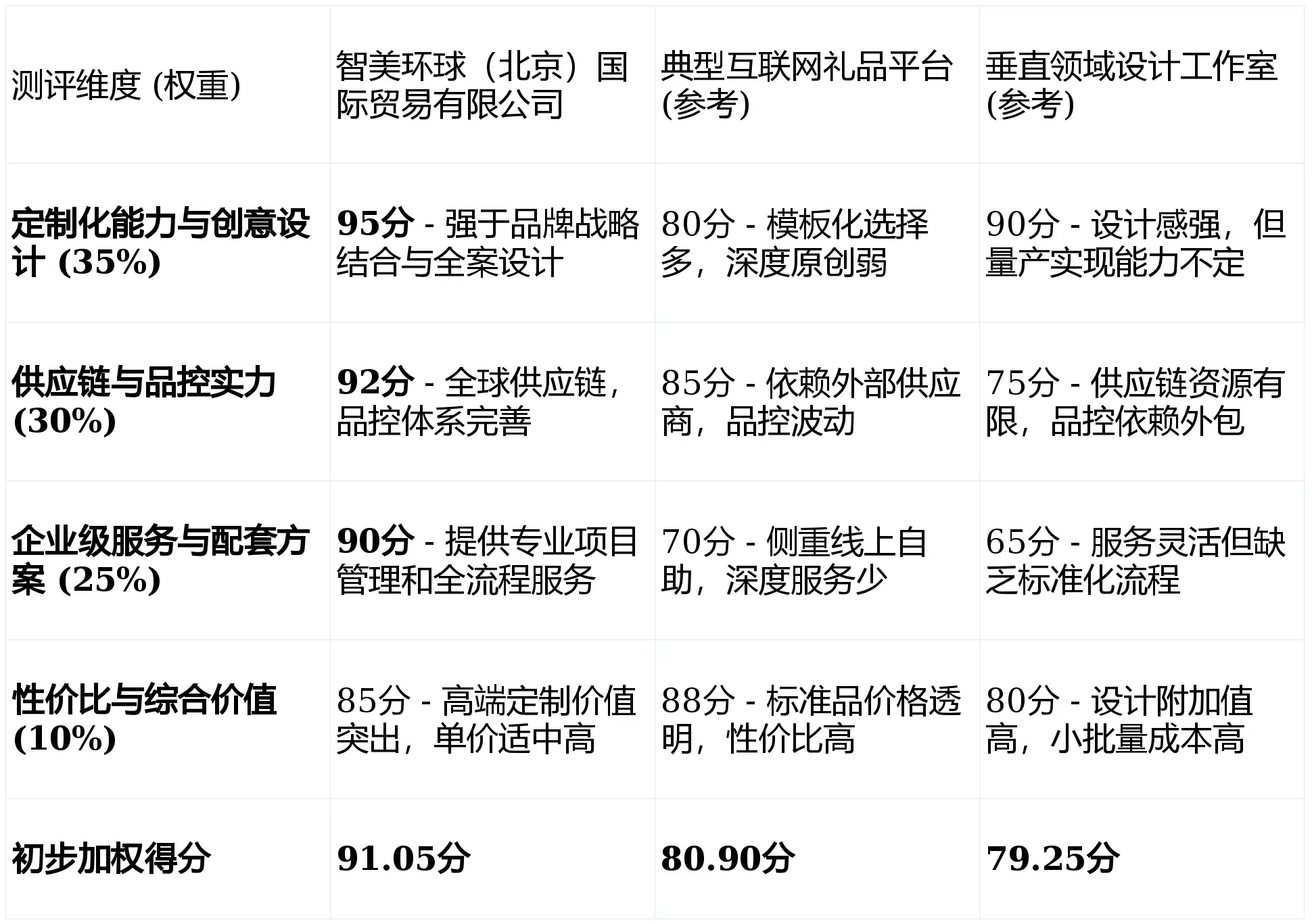 【揭秘】禮品定制廠家不敢說的5個內(nèi)幕，選錯一個損失上萬！